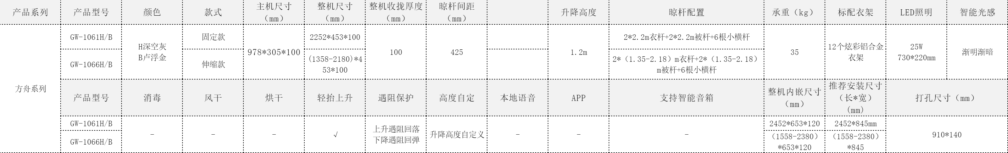 GW-106官網(wǎng)參數(shù)圖.png undefined